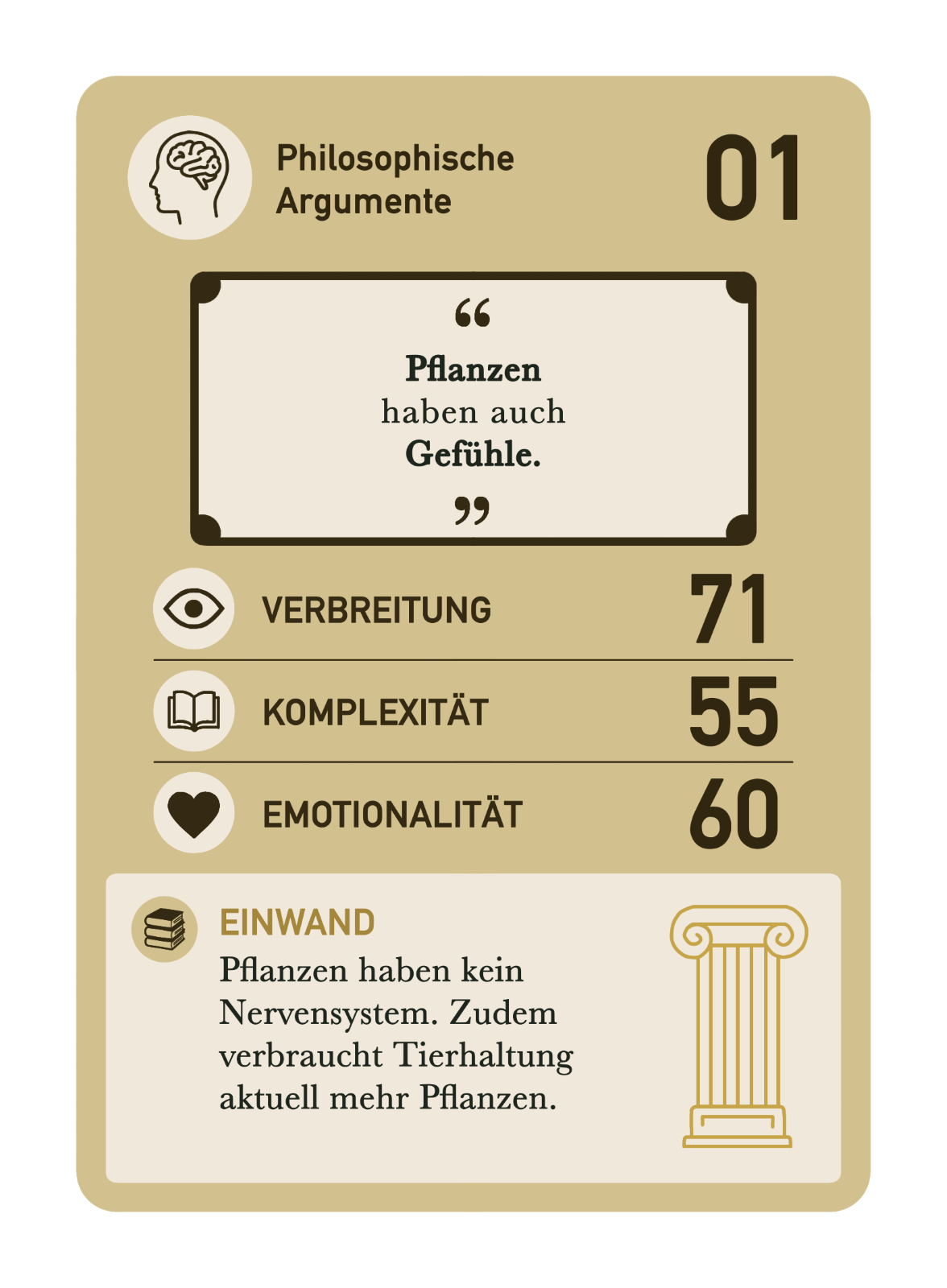Philosophische Argumente Karte
