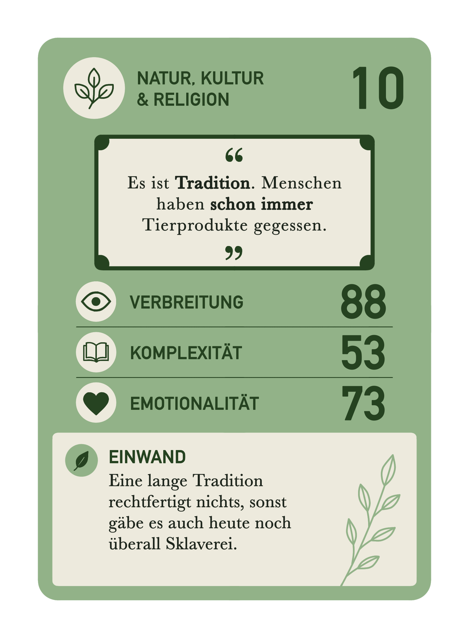 Natur Kultur Religion Karte