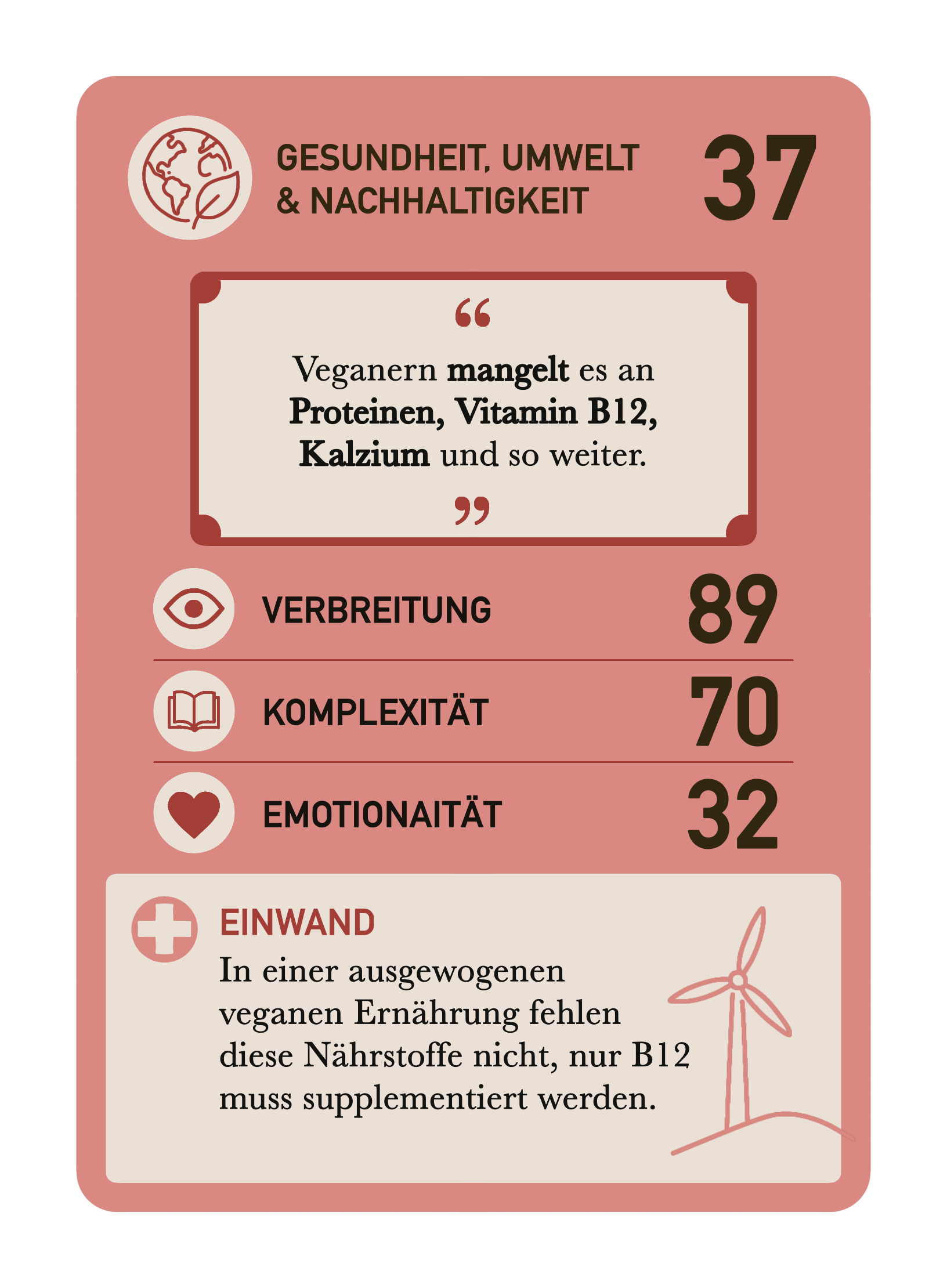 Gesundheit Umwelt Nachhaltigkeit Karte